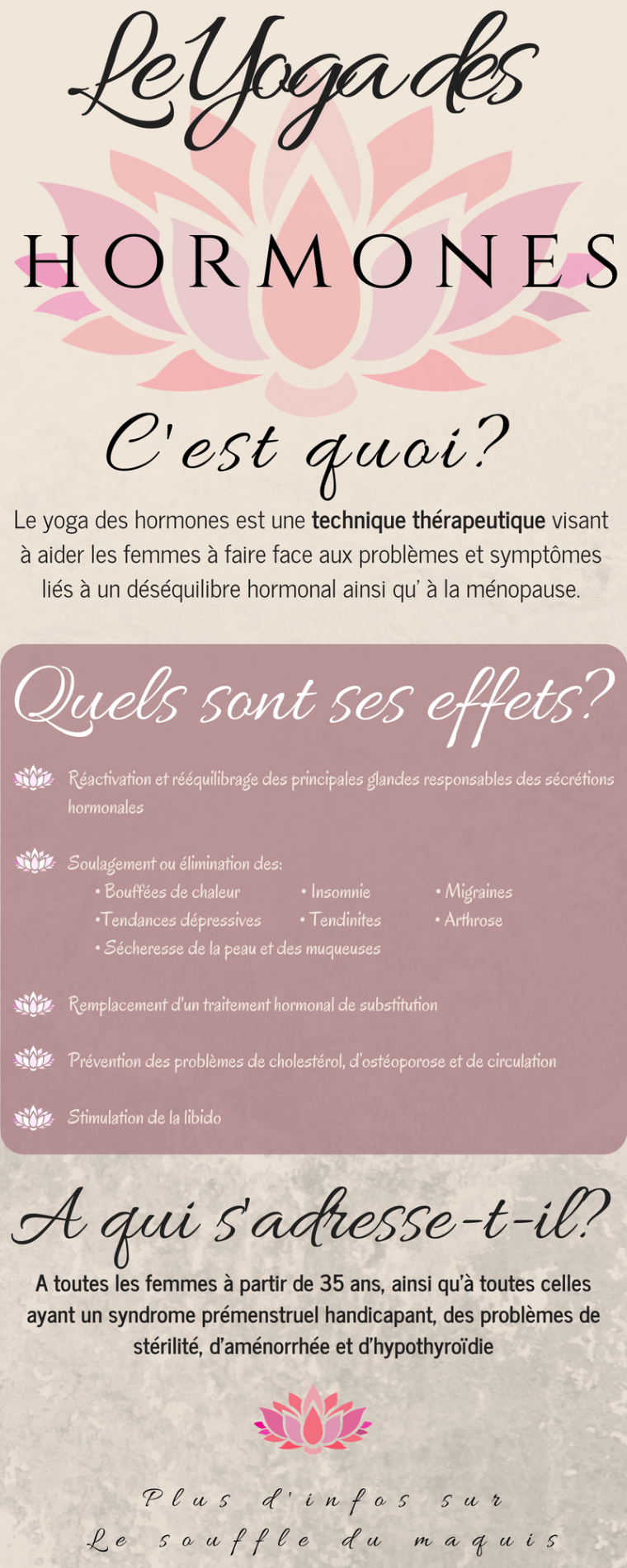 Infographie yoga hormones