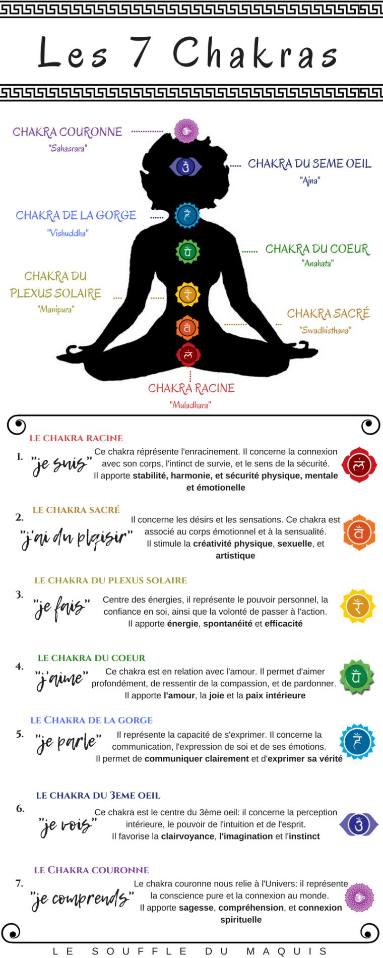 Les Chakras:  infographie